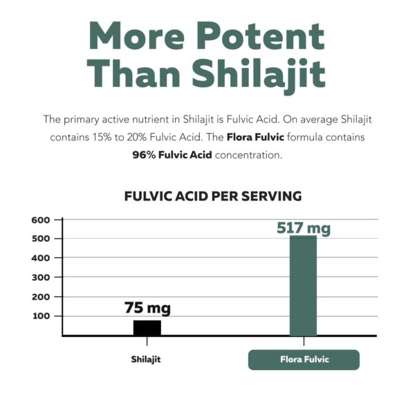 Flora Fulvic Capsules | Fulvic Acid + Humic Acid Complex – 550 mg - Image 6